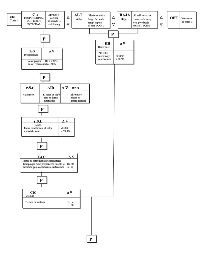 Central de temperatura CH-8
